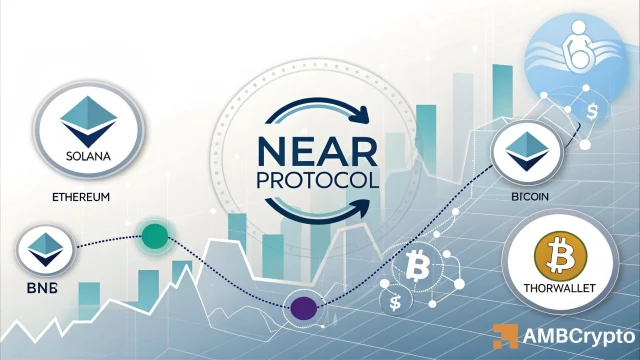 NEAR surges 32% – Assessing why $3.17 could be next target