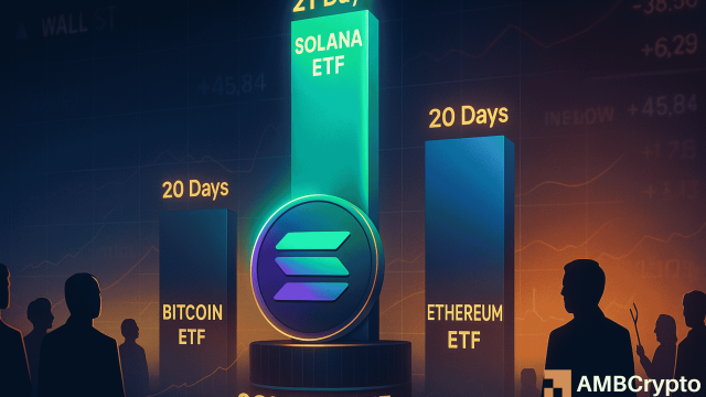 Solana ETF sets new record with 21 straight days of inflows — even as SOL fell 29%