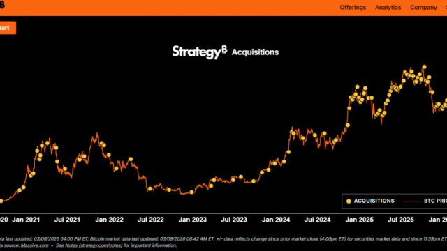 Bitcoin Price Holds Key Levels as Strategy Buys $1.28B BTC and Century-Old Pattern Resurfaces