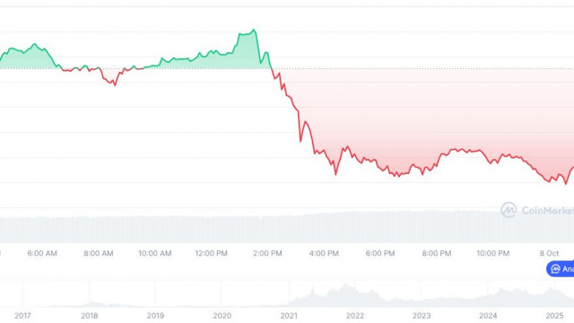 Hong Kong SFC and HKMA Update Crypto Regulations
