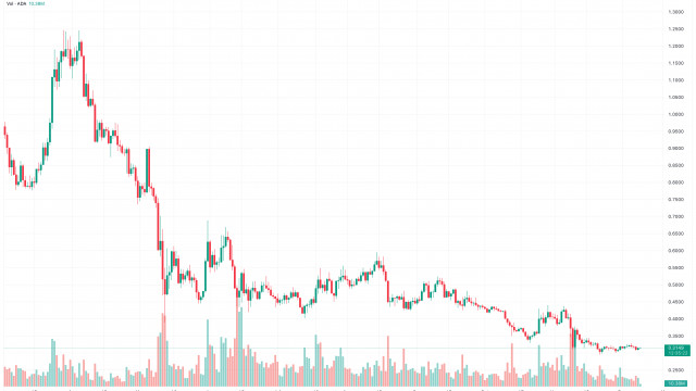 Article image Cardano Price Prediction as Cardano is Named Top Blockchain For Daily Development Activity – ADA to the Moon?