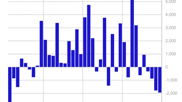 What Happened in the Crypto Market Today: XRP ETF News, MSTR Stock Drop, Bitcoin Price & Dogecoin Moves