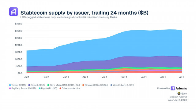 Coinbase helped build USDC – Why it's now backing the stablecoin trying to replace it – Open USD