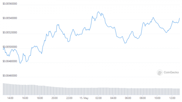 Article image Axie Infinity's SLP Token Value Reaches Zero: Analysis