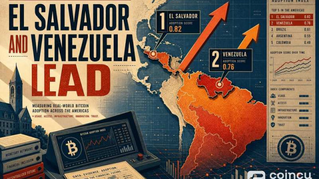 Cornell Bitcoin Adoption Index: El Salvador and Venezuela Lead