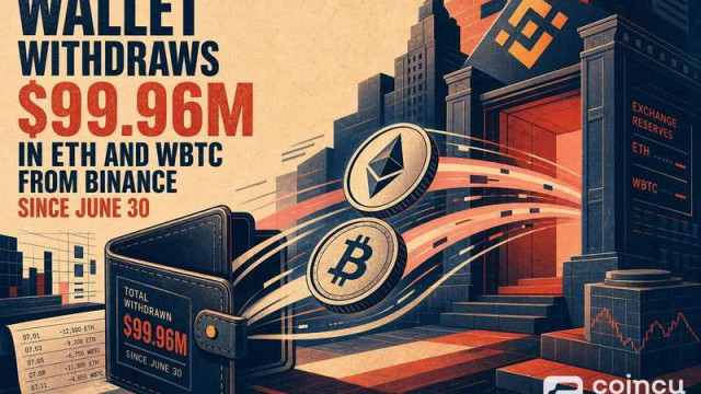 Wallet Withdraws $99.96M in ETH and WBTC From Binance Since June 30