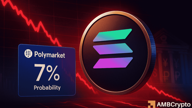 Polymarket gives Solana 7% chance of a new ATH before 2026