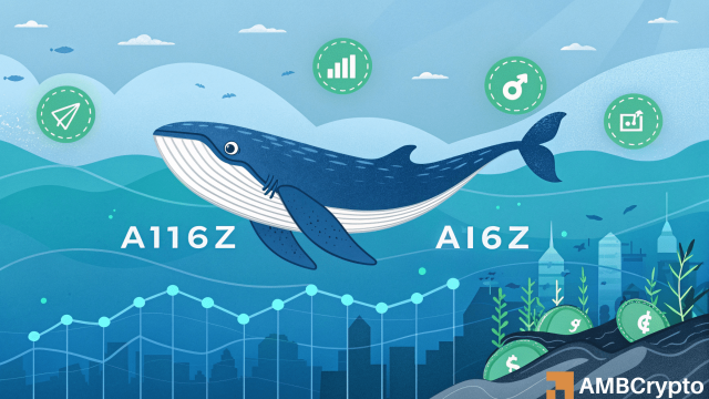 ai16z – Assessing impact of $3.8M whale action on the coin