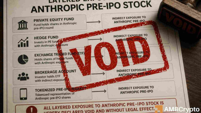 ตลาดก่อนการเสนอขายหุ้นแบบ Tokenized เผชิญกับ 'การคำนวณ' เนื่องจาก Anthropic เตือนว่าหุ้น 'โมฆะ'