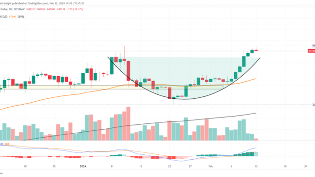 BTC Price Signals Strong BUY in Weekly Chart, Eyes 60% Upside