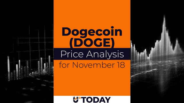 DOGE Price Analysis for November 18