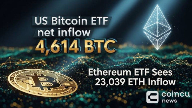 US Bitcoin ETF Adds 4,614 BTC as Ethereum ETF Sees 23,039 ETH Inflow