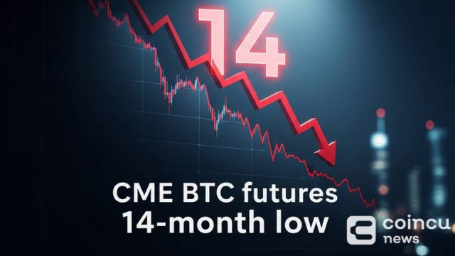 CME BTC Futures Hit 14-Month Low: Is Basis Trade Unwinding?