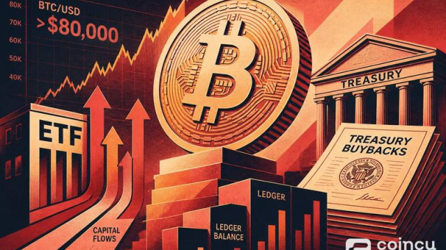 Bitcoin Back Above $80K on ETF Demand and Treasury Buybacks