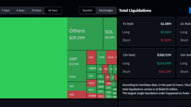 Tokenized Gold Safe Haven 2026: Crypto's Weekend Panic Exposes the Pressure Valve