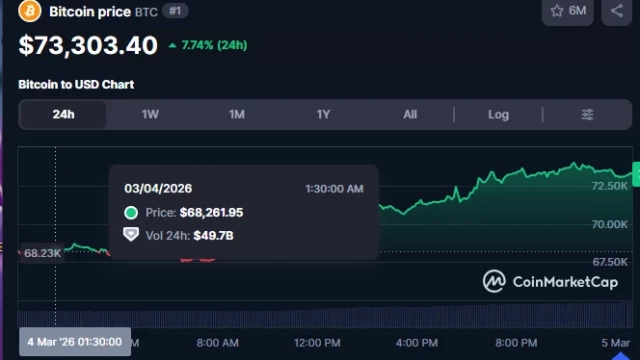 Will the Trump Fed Nominee Kevin Warsh Catapult Bitcoin to $80K?