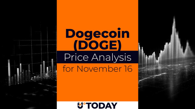 DOGE Price Analysis for November 16