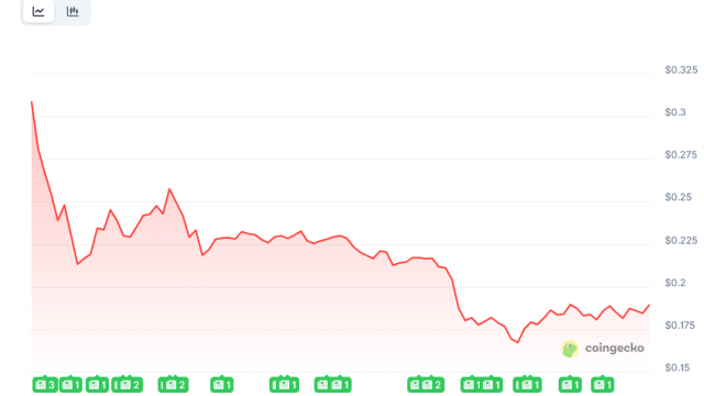 Solana (SOL) Price: Market Cap Reaches $111.76 Billion as Galaxy Tokenizes SEC-Registered Shares