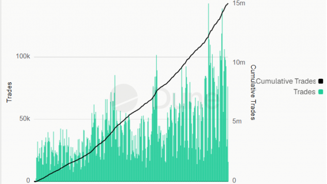 Solana rides SpaceX IPO activity to new tokenized equities weekly record