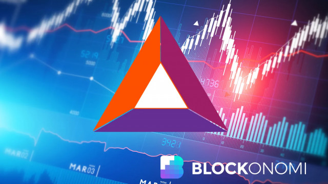 BAT Flashes Hidden Bullish Divergence as Exchange Sees Largest Outflows Since 2022