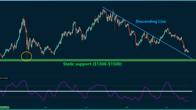 Article image This is the Level ETH Needs to Reclaim to Turn Back Bullish (Ethereum Price Analysis)