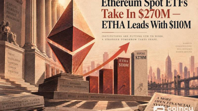 Ethereum Spot ETFs Take In $270M; ETHA Leads With $110M