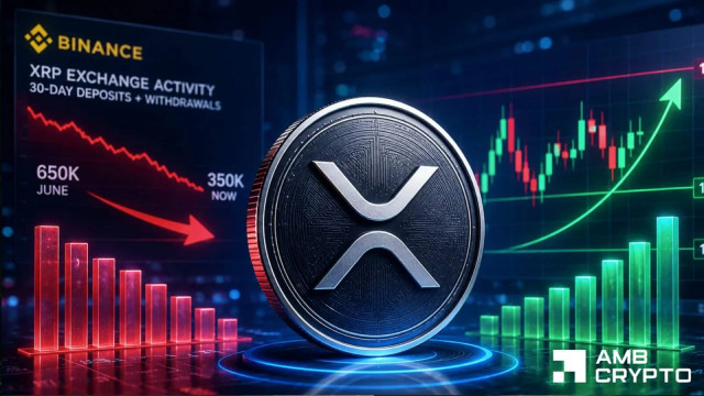 Can XRP price break $1.15? Here's why traders aren't selling