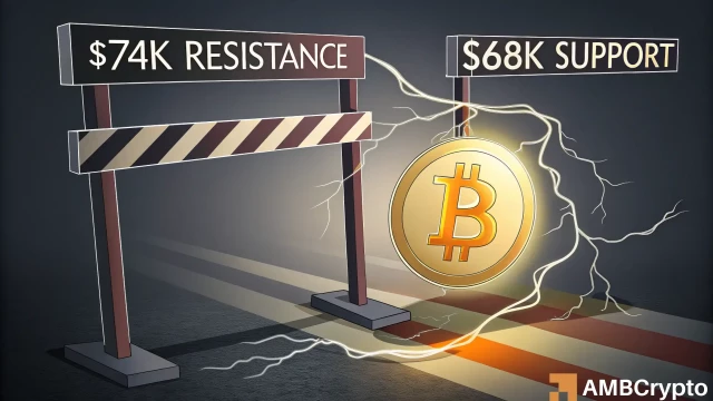Short-term profit-taking pushes Bitcoin back below key $70K level – What next?