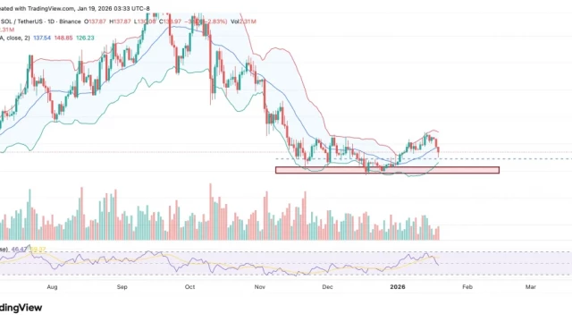 SOL Price Enters A Key Demand Zone—Can Solana Rebound On Strong On-Chain Fundamentals?