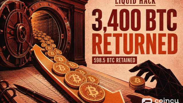 Liquid Hackers Return 3,400 BTC, Retain About 598.5 BTC