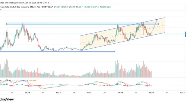 Altcoin Market Cap Near Breakout: Here Are the Top Altcoins to Watch Next