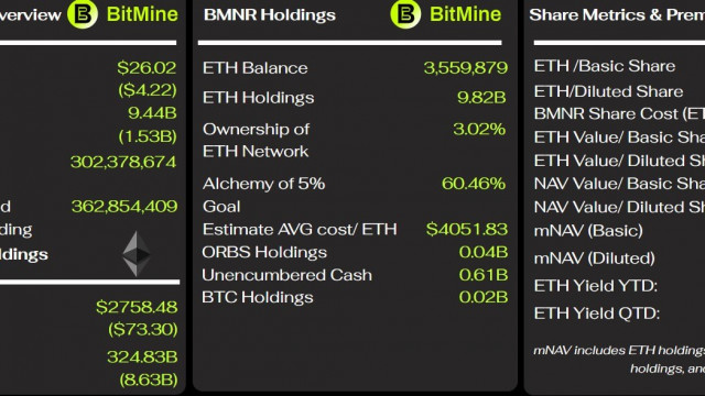 Ethereum's crash just exposed a $4B time bomb — and why regular investors should pay attention