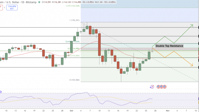 Bitcoin Price Prediction: BTC Targets $124K as Trade Optimism and Institutional Demand Fuel Rally