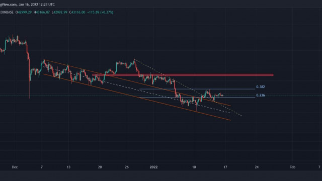 This is The Next Key Resistance for BTC: Bitcoin Price Analysis