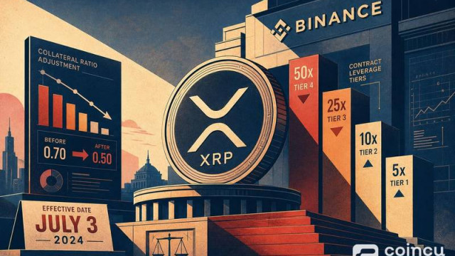 Binance to Adjust XRP Collateral Ratio and Contract Leverage Tiers on July 3