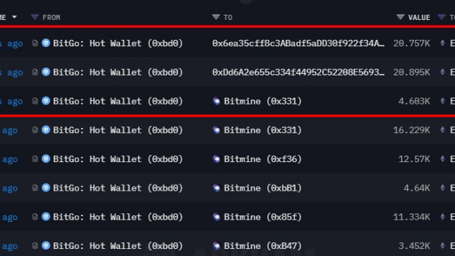 Nasdaq-listed Bitmine Purchases $201M ETH, ETH Price Hits $4,400