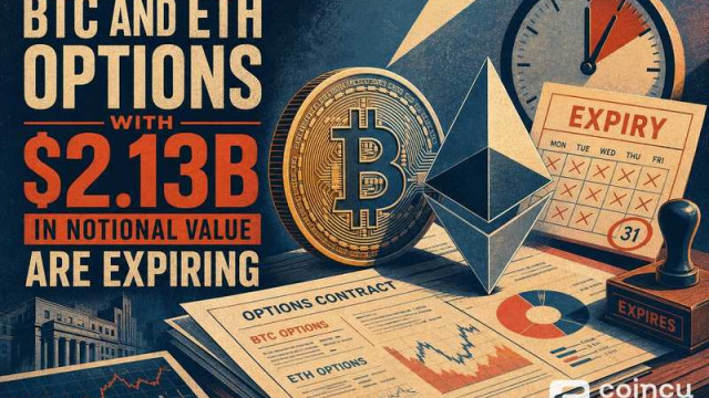 BTC and ETH Options With $2.13B in Notional Value Are Expiring