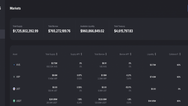 Article image Venus Protocol Explores Isolated Markets, Allowing Users To Lend Or Borrow Virtually Any Token On The BNB Chain