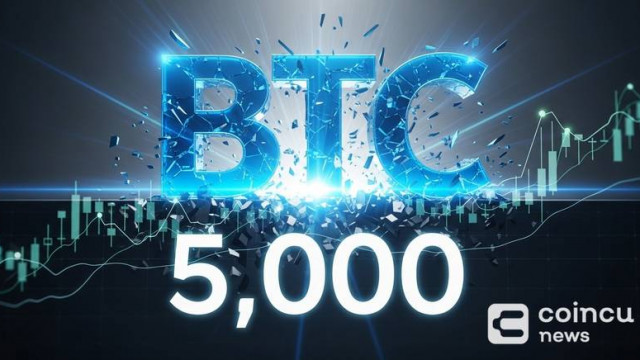 Data: BTC Breaks $75,000 as Bitcoin Price Momentum Returns