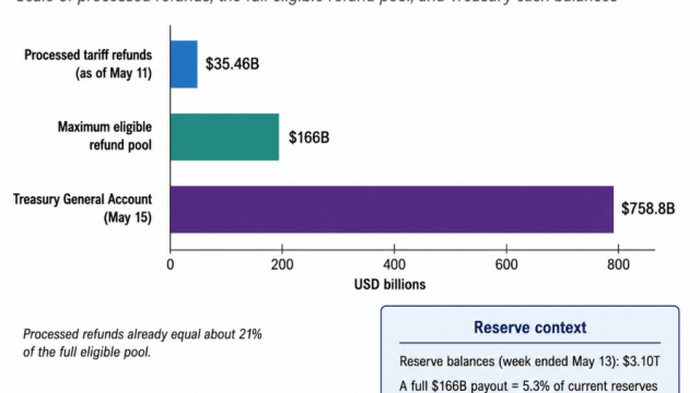 ราคา Bitcoin จะเพิ่มขึ้นอย่างมาก เนื่องจาก BofA กล่าวว่าการขอคืนภาษีอาจช่วยลดอัตราเงินเฟ้อได้