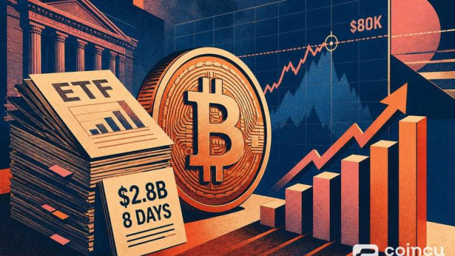 Bitcoin ETFs Draw $2.8B in 8 Days as BTC Tests $80K