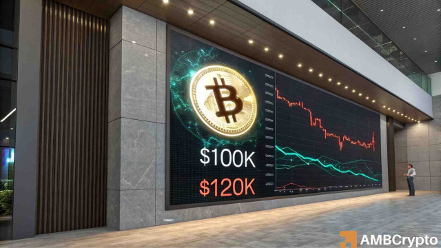 ‘Good time to buy': CryptoQuant CEO says Bitcoin upside likely IF