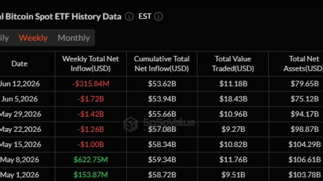 Bitcoin พุ่งขึ้นเมื่อข้อตกลงอิหร่านของทรัมป์เปิด Hormuz อีกครั้ง แต่การประชุม Fed ครั้งแรกของ Warsh จะทำลายการชุมนุมหรือไม่?