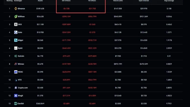 Is the Crypto Bear Market Here? Whales Go Short, Fears Spike Big