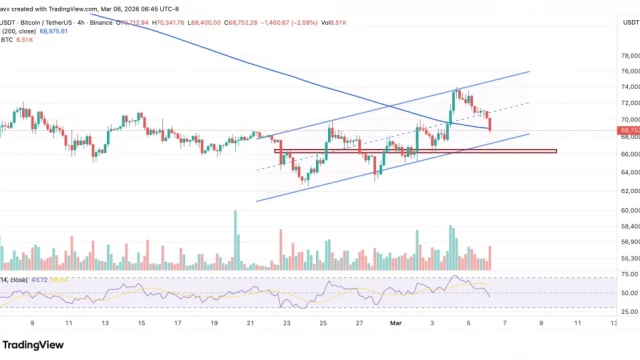 Why Is Bitcoin Price Plunging? Is Jane Street Behind the Latest BTC Volatility?