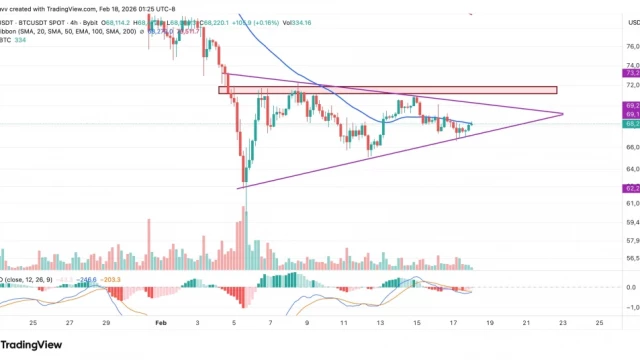 Ethereum Reclaims $2,000 as Bitcoin Breaks Above $68K—What's Next for BTC and ETH Prices?