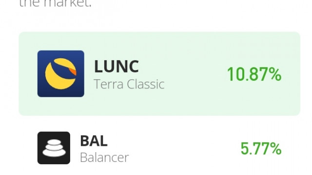 Article image Balancer Price Analysis for 8th of September: BAL/USD Continues Above the $7.0000 Resistance Level