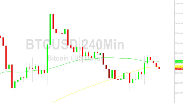 Article image Bitcoin Price Analysis: Dominated by Technicals - 9 February 2023