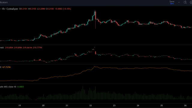 Mapping Cardano's path after $0.25 rejection – What ADA traders should watch