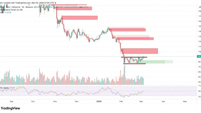 Solana Enters a Decisive Phase: Can SOL Price Break Consolidation and Reach $100?